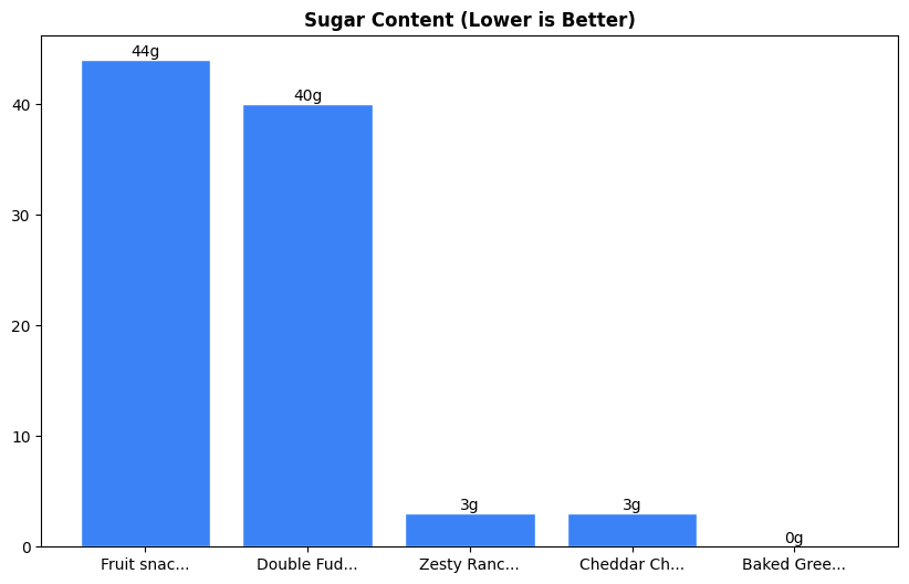 Sugar Comparison Chart