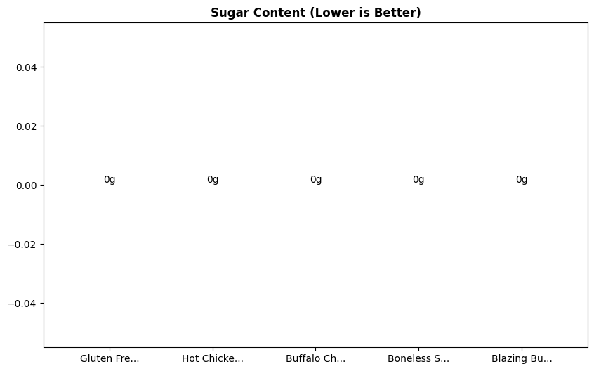 Sugar Comparison Chart