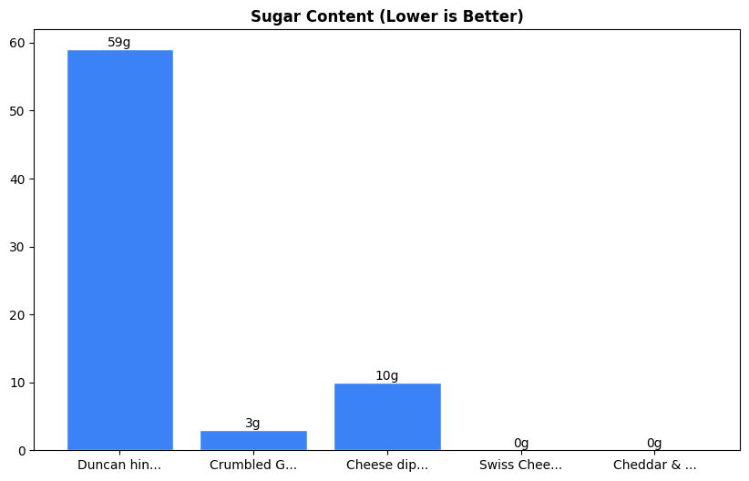 Sugar Comparison Chart