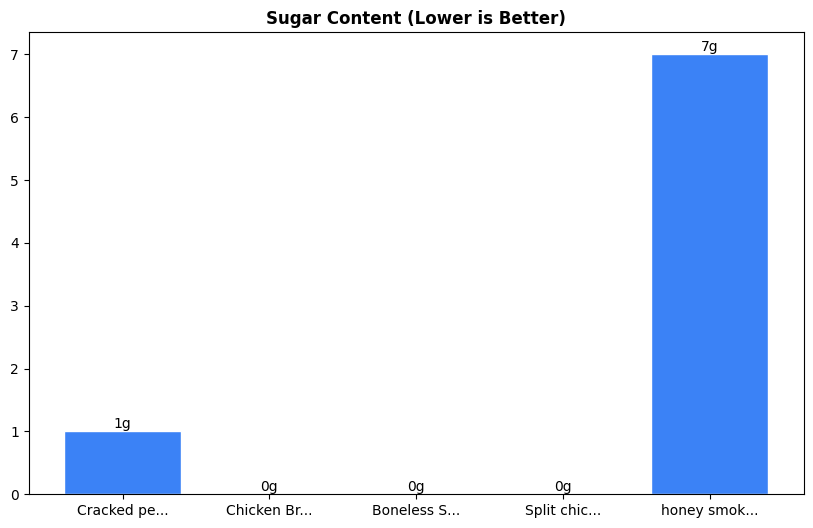 Sugar Comparison Chart