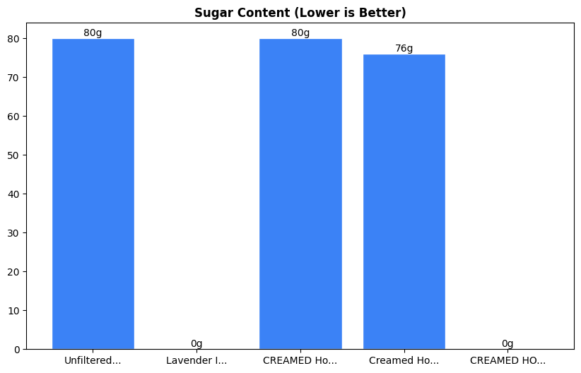 Sugar Comparison Chart