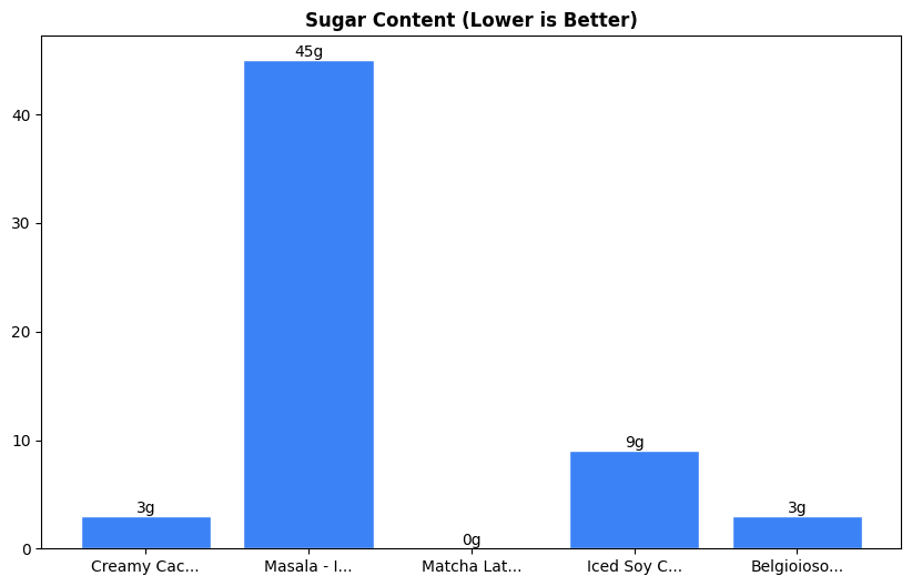 Sugar Comparison Chart