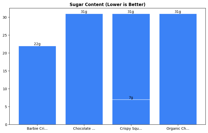 Sugar Comparison Chart