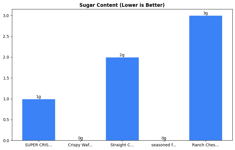 Sugar Comparison Chart