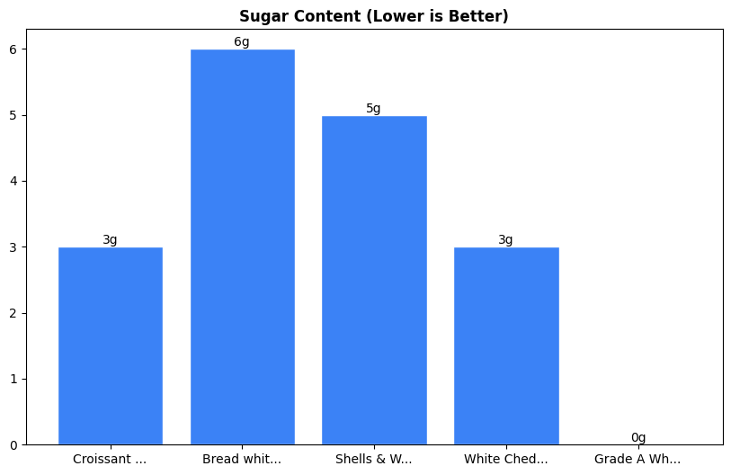 Sugar Comparison Chart