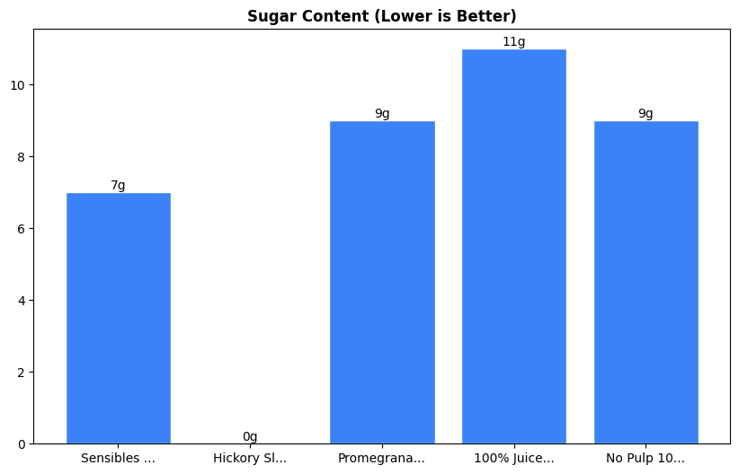 Sugar Comparison Chart