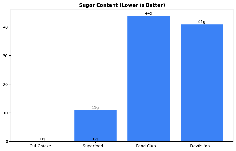 Sugar Comparison Chart