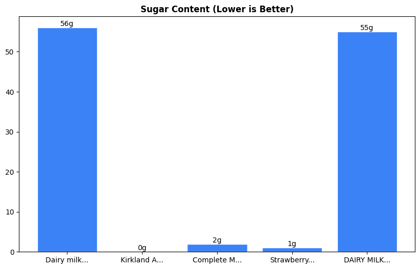 Sugar Comparison Chart