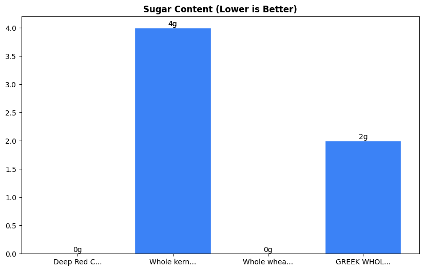Sugar Comparison Chart