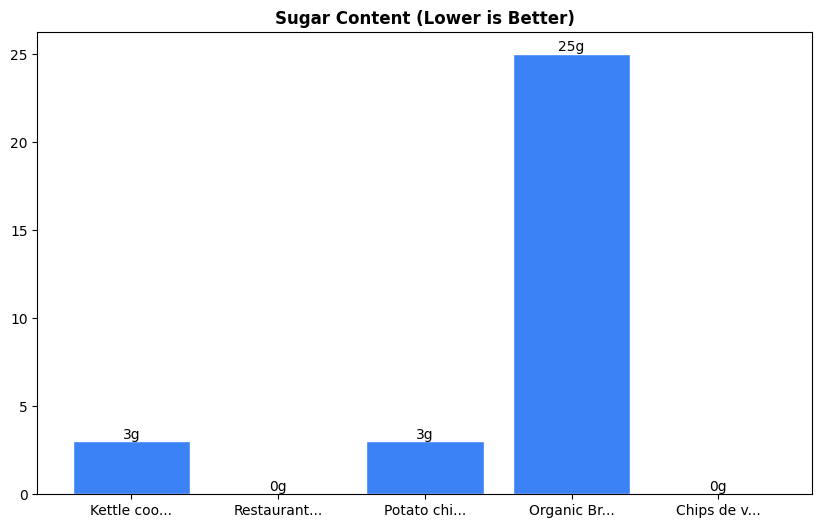 Sugar Comparison Chart