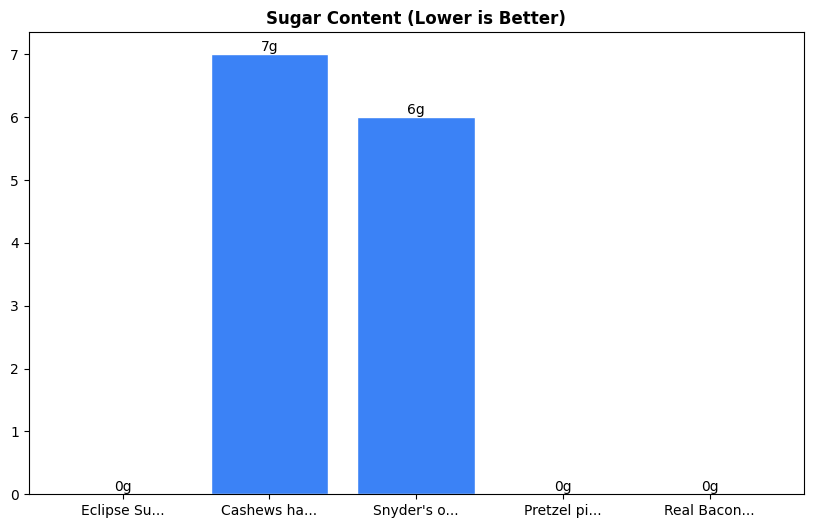 Sugar Comparison Chart