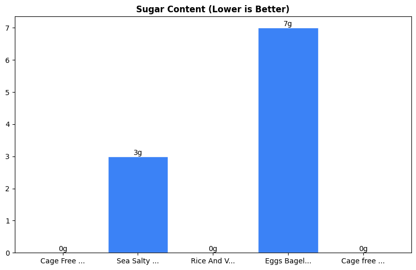 Sugar Comparison Chart