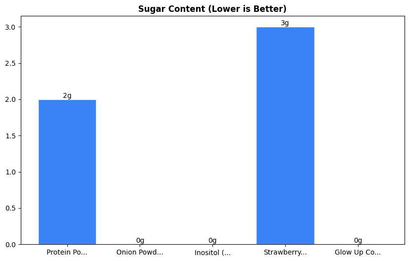 Sugar Comparison Chart