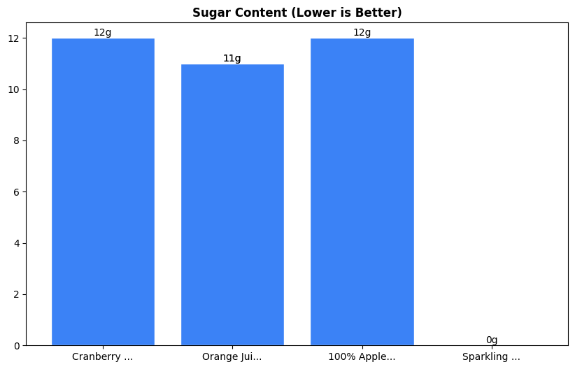 Sugar Comparison Chart