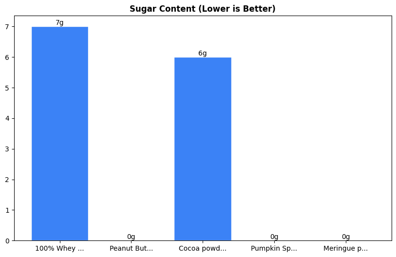 Sugar Comparison Chart