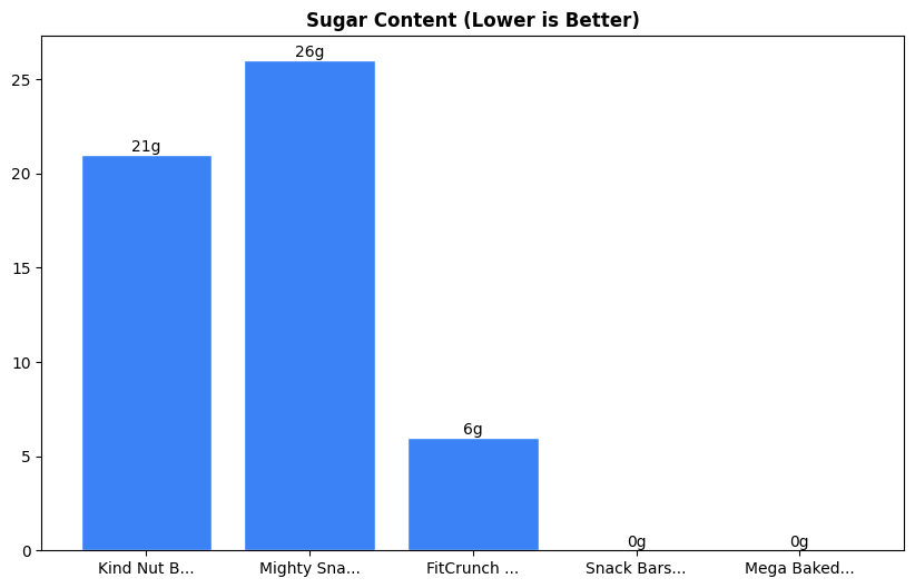 Sugar Comparison Chart