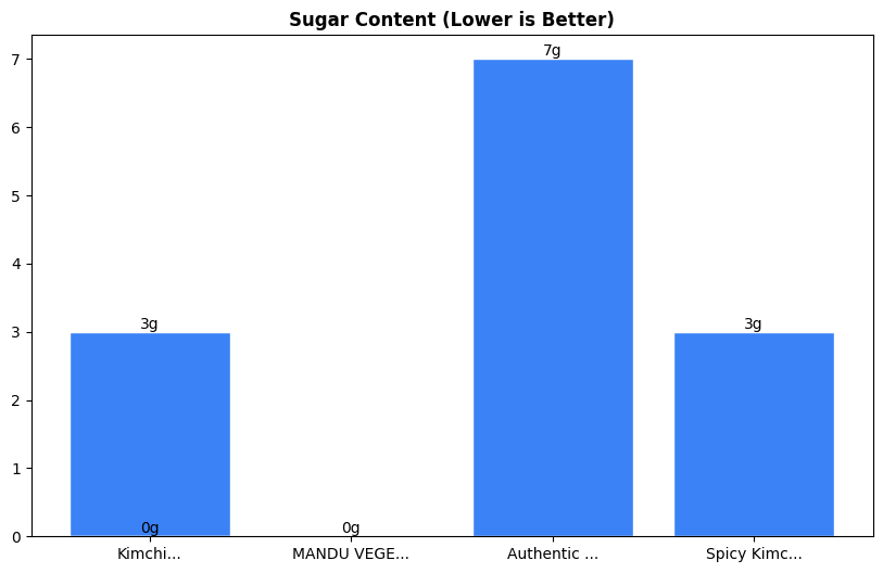 Sugar Comparison Chart