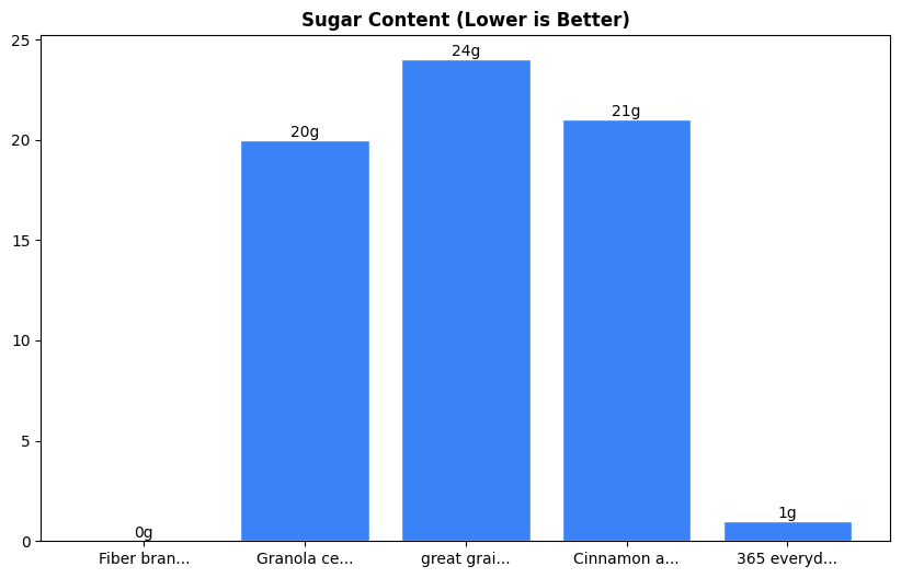 Sugar Comparison Chart