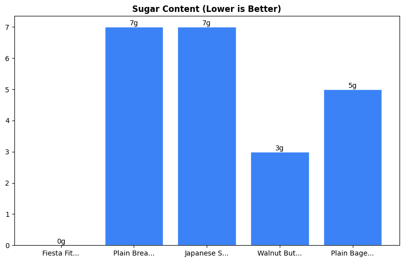 Sugar Comparison Chart