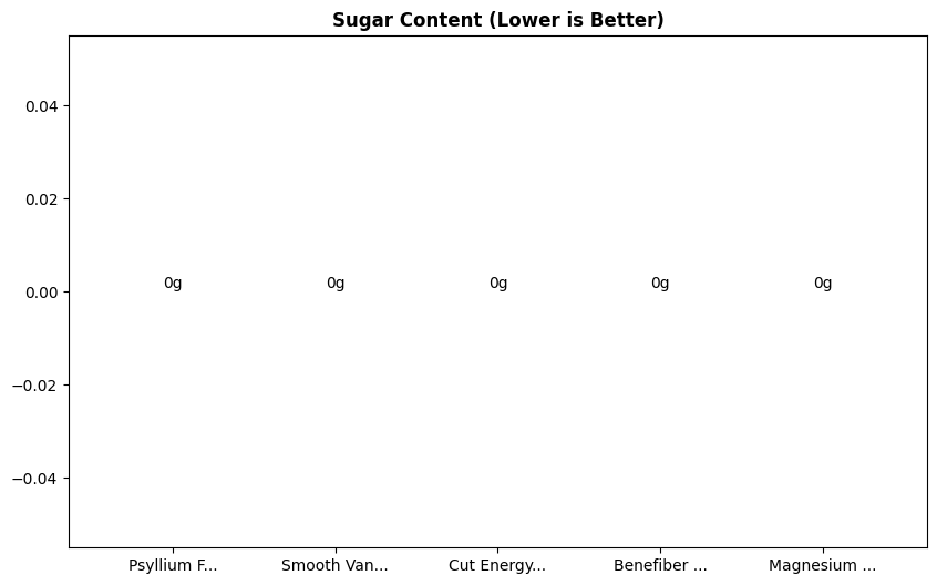 Sugar Comparison Chart