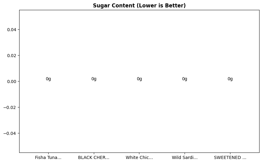 Sugar Comparison Chart