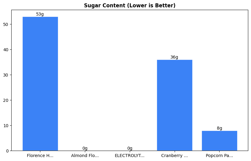 Sugar Comparison Chart