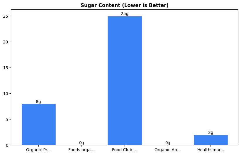 Sugar Comparison Chart