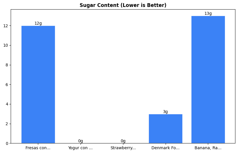 Sugar Comparison Chart