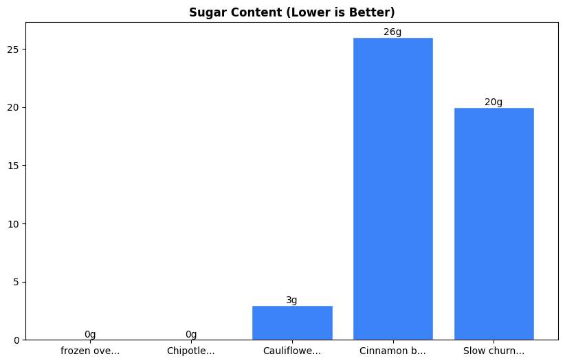 Sugar Comparison Chart
