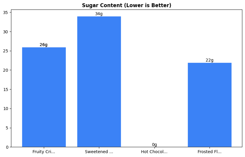 Sugar Comparison Chart