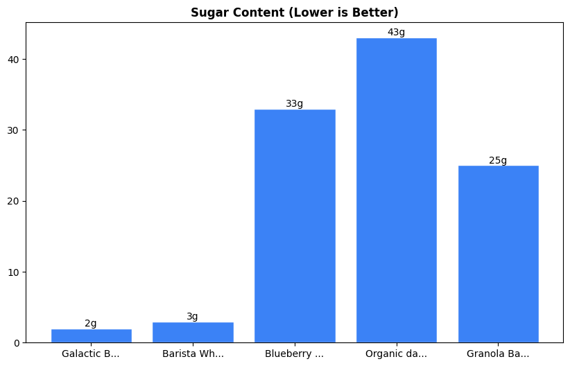 Sugar Comparison Chart