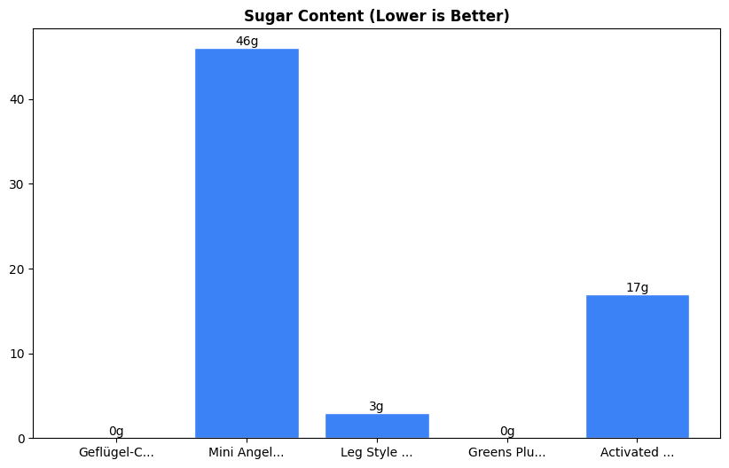 Sugar Comparison Chart