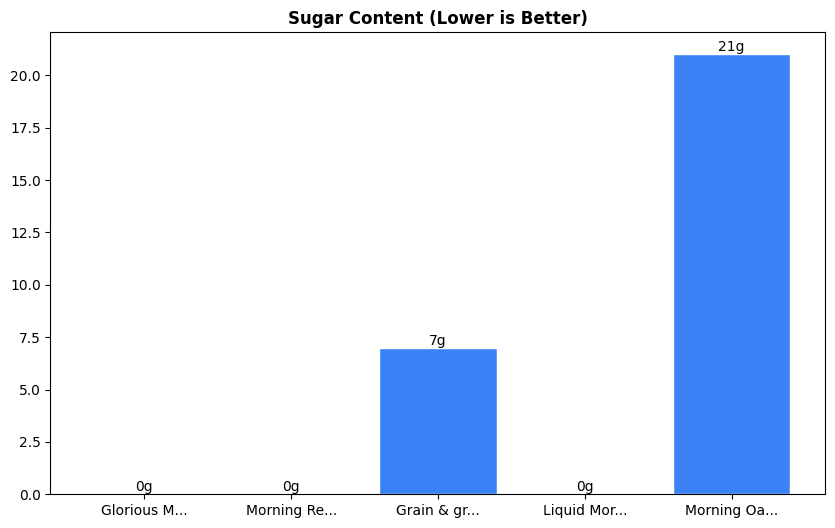 Sugar Comparison Chart