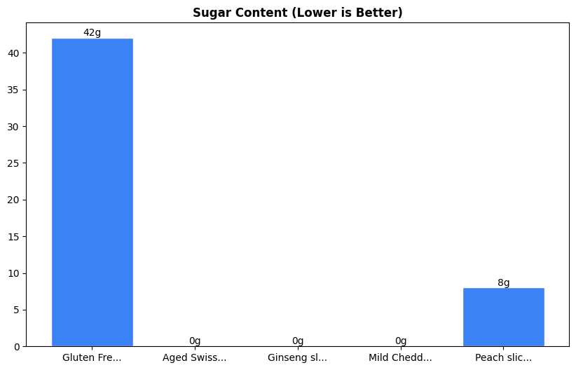 Sugar Comparison Chart
