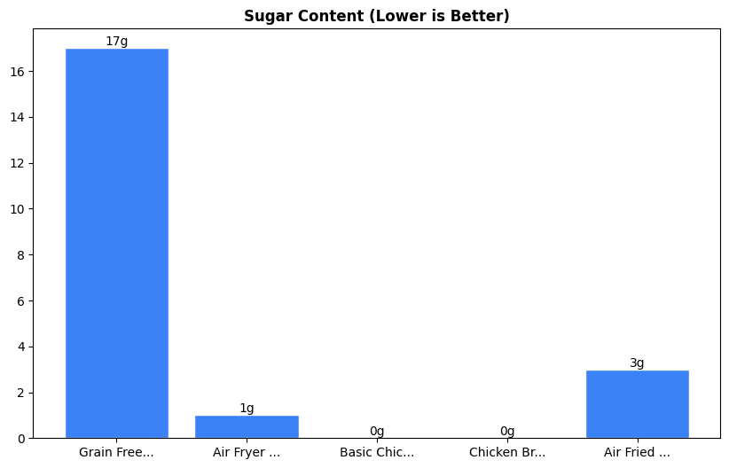 Sugar Comparison Chart