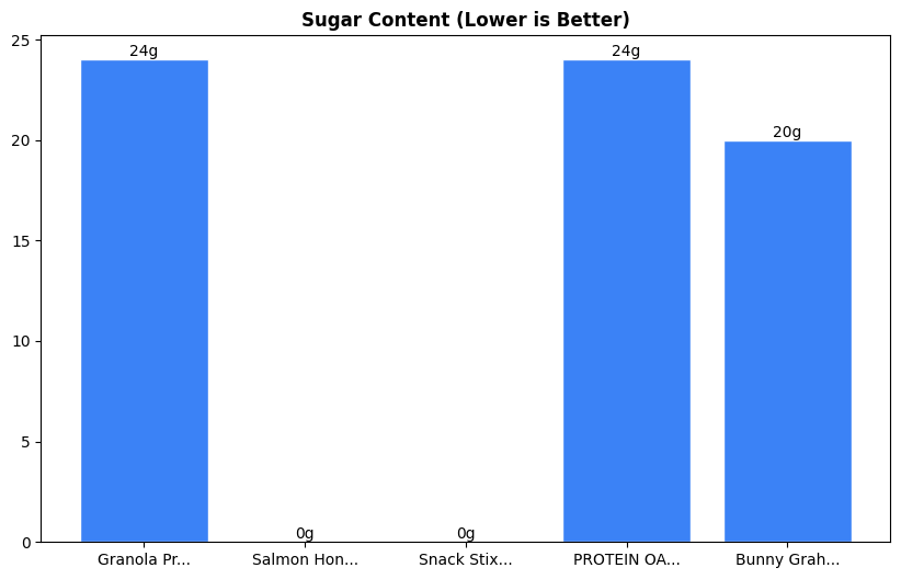 Sugar Comparison Chart
