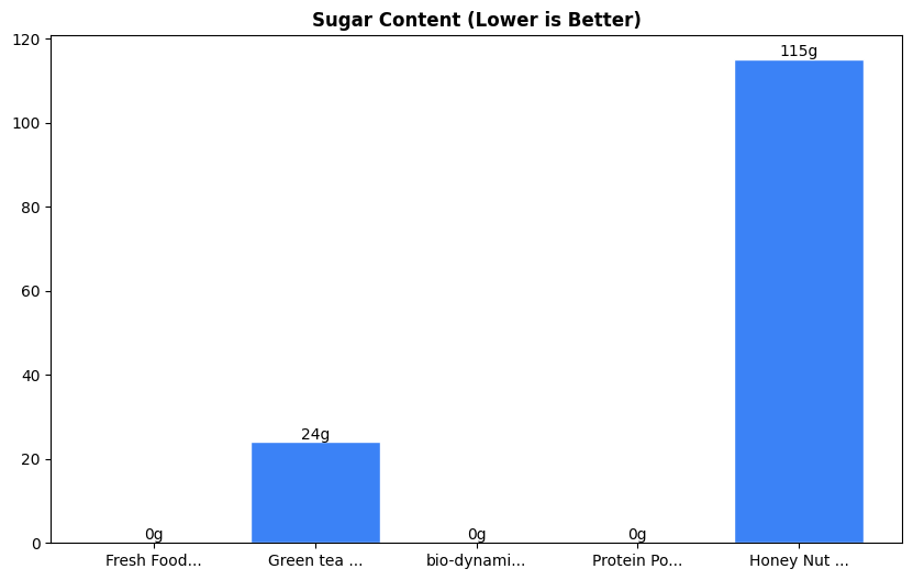 Sugar Comparison Chart