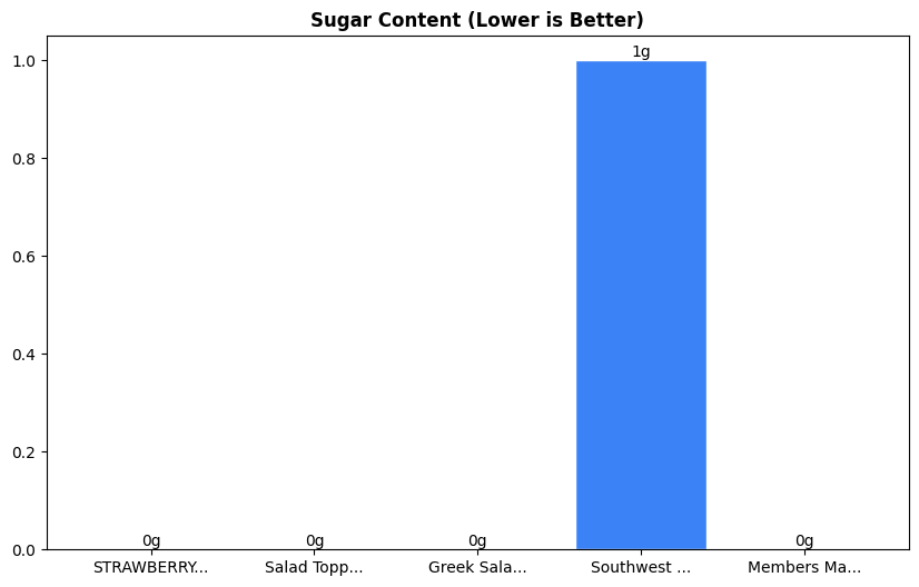 Sugar Comparison Chart