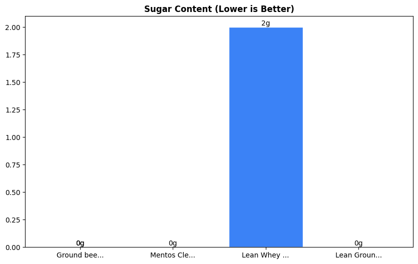 Sugar Comparison Chart