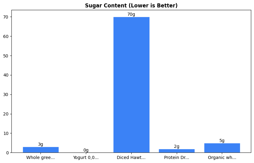 Sugar Comparison Chart