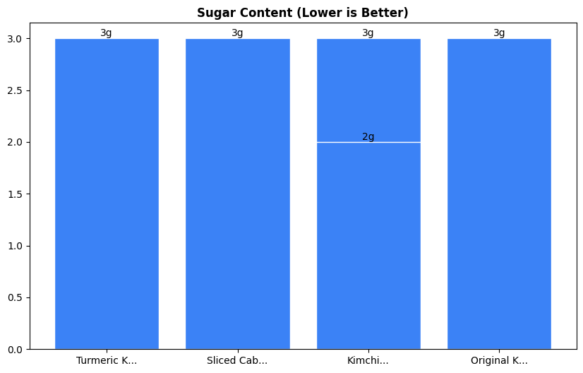 Sugar Comparison Chart