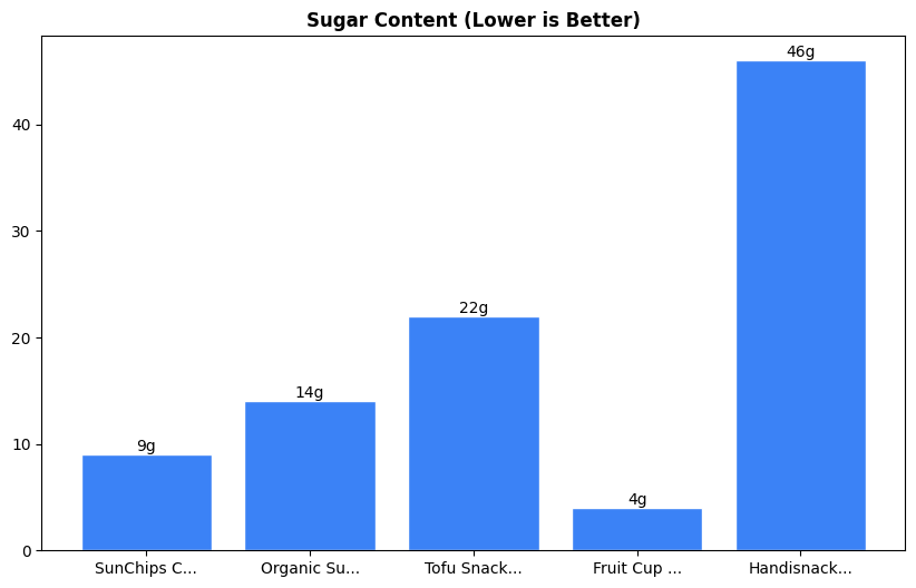 Sugar Comparison Chart