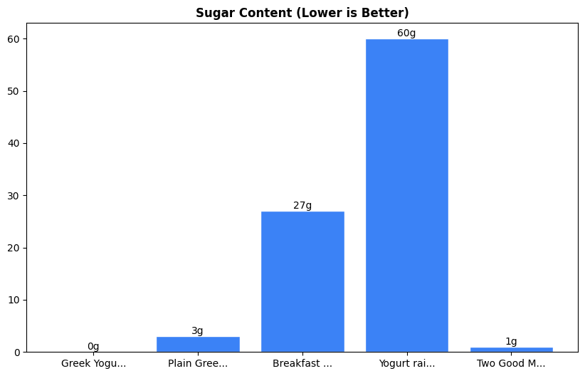 Sugar Comparison Chart