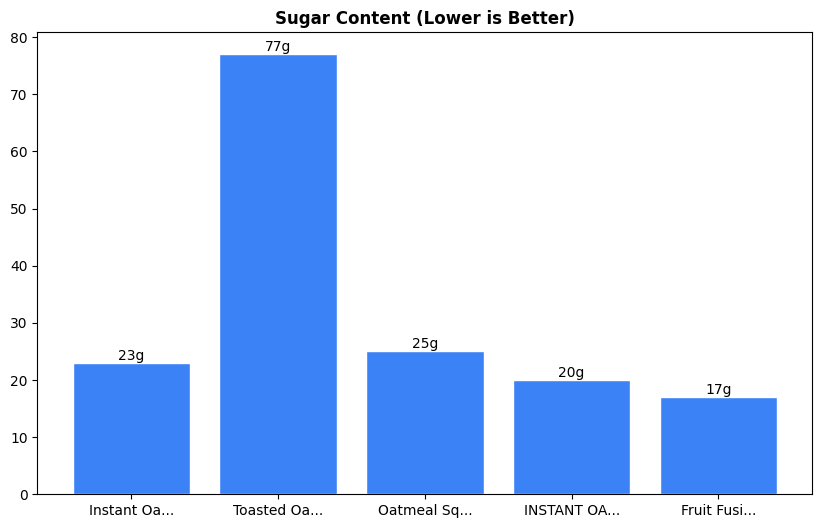 Sugar Comparison Chart