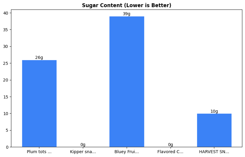 Sugar Comparison Chart