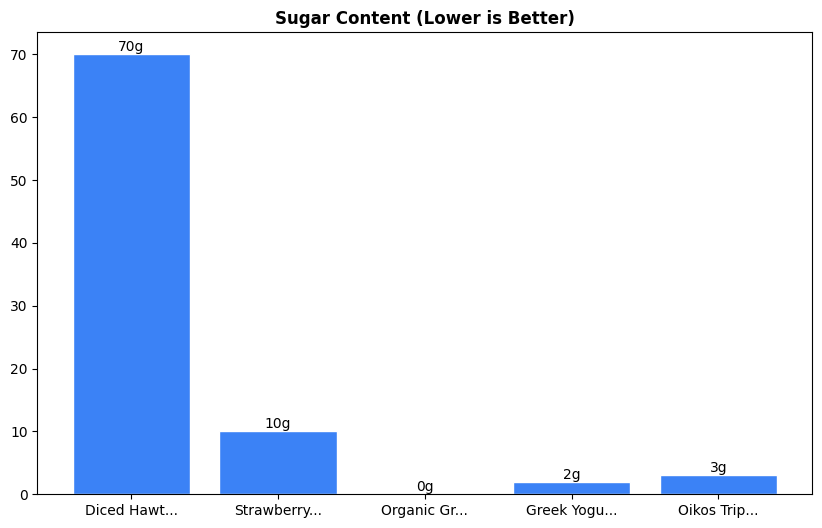 Sugar Comparison Chart