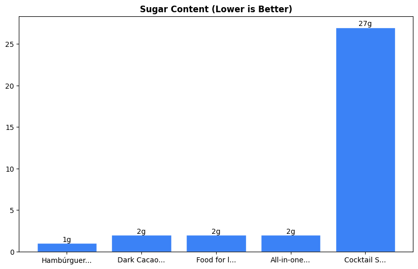 Sugar Comparison Chart