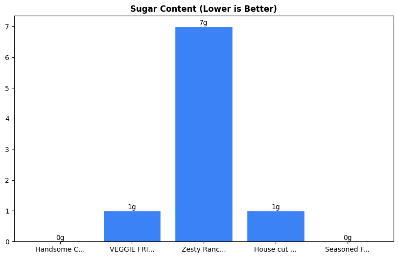 Sugar Comparison Chart