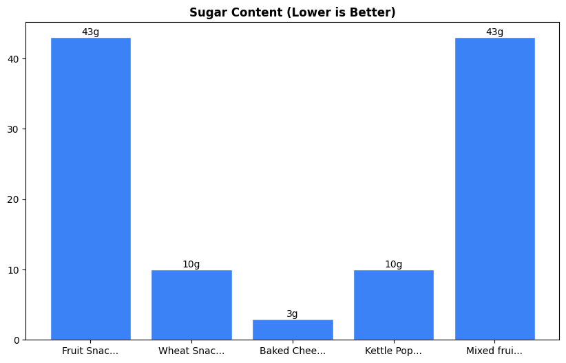 Sugar Comparison Chart