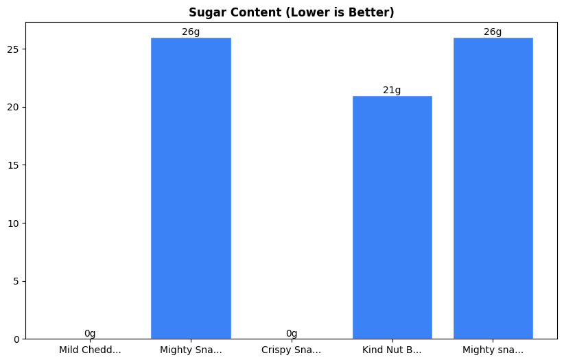 Sugar Comparison Chart